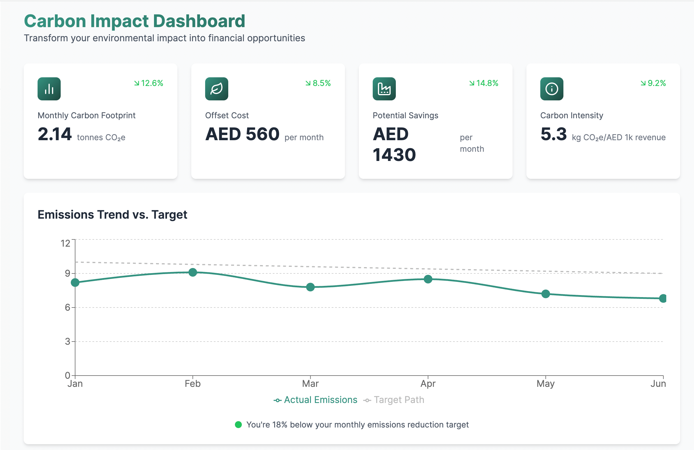 Carbon metrics overview